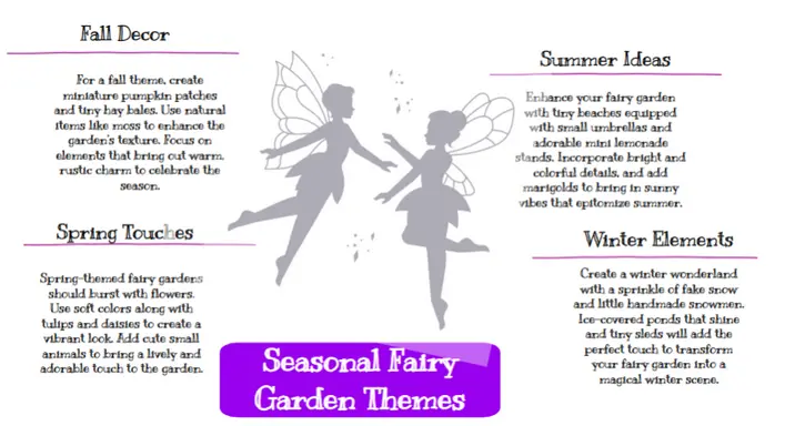 Seasonal Fairy Garden Themes

Summer

Tiny beaches with small umbrellas

Cute mini lemonade stands

Bright, colorful details

Marigolds for sunny vibes

Fall

Miniature pumpkin patches

Tiny hay bales

Natural items like moss

Warm, rustic charm

Winter

Sprinkle of fake snow

Little snowmen

Ice-covered ponds that shine

Tiny sleds

Spring

Bursting with flowers

Soft colors

Tulips and daisies

Cute small animals

Seasonal fairy garden themes offer the joy of constant change, making gardening exciting all year round!